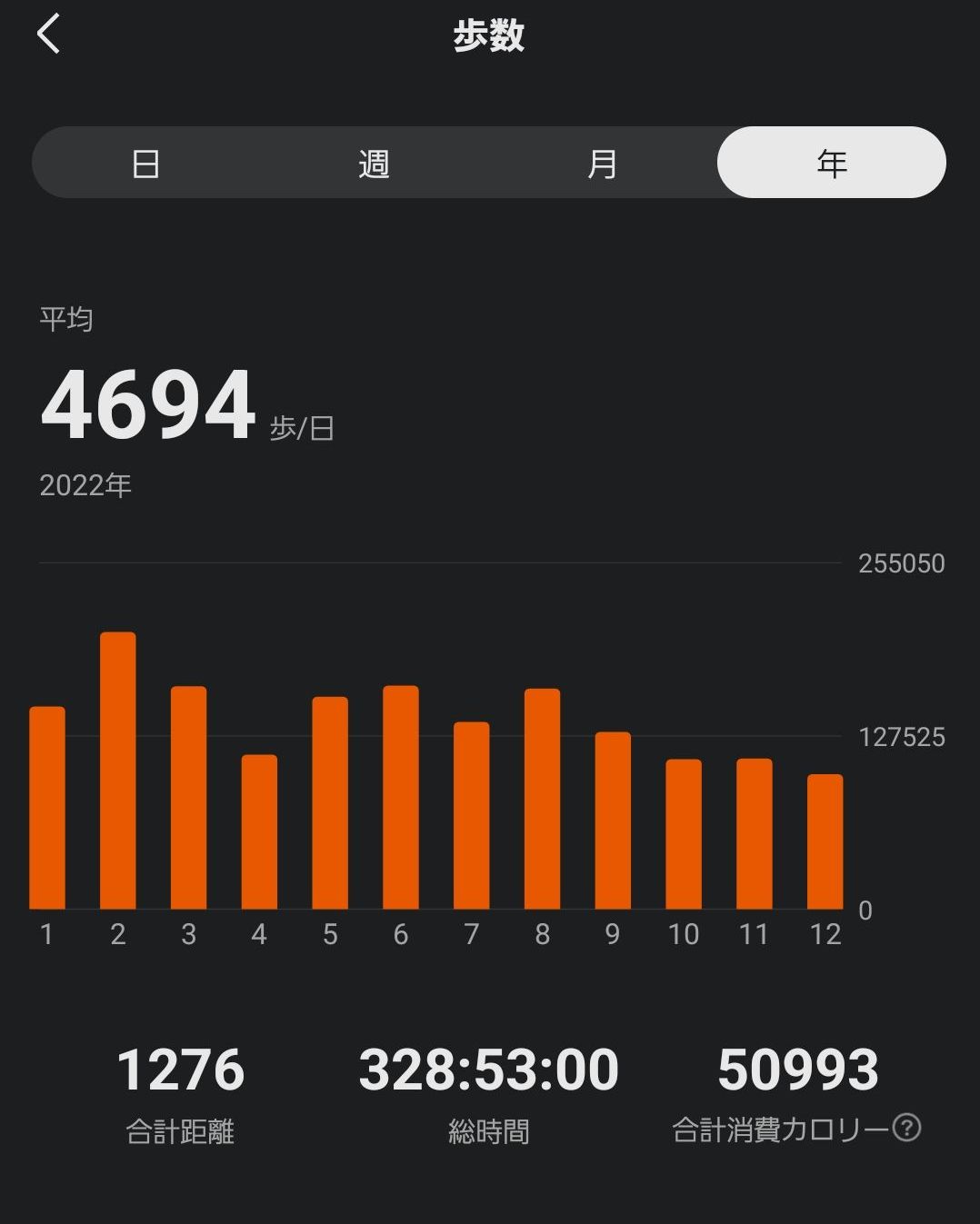 number of steps