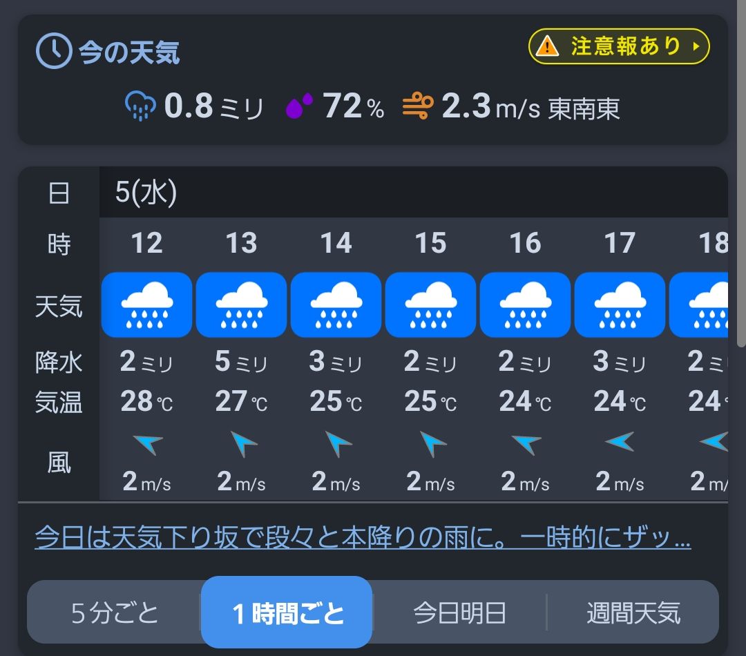 天気予報