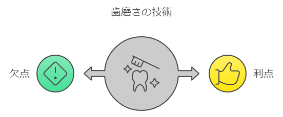 技術のイメージ図