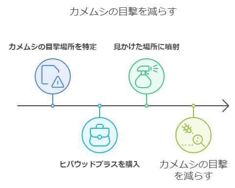 カメムシ対策