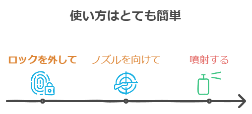 使い方のイメージ図