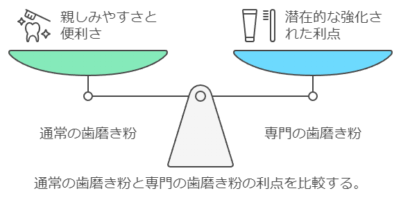 歯磨き粉のイメージ図